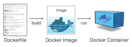 docker