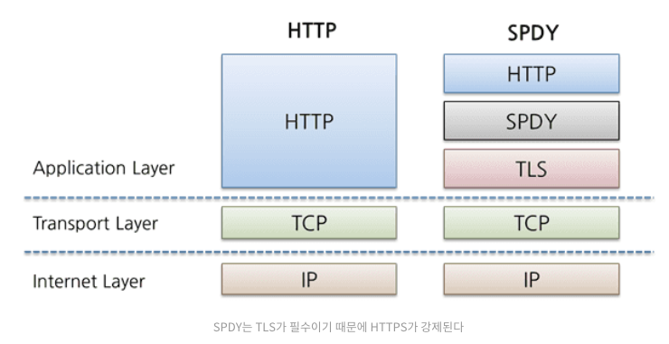 spdy