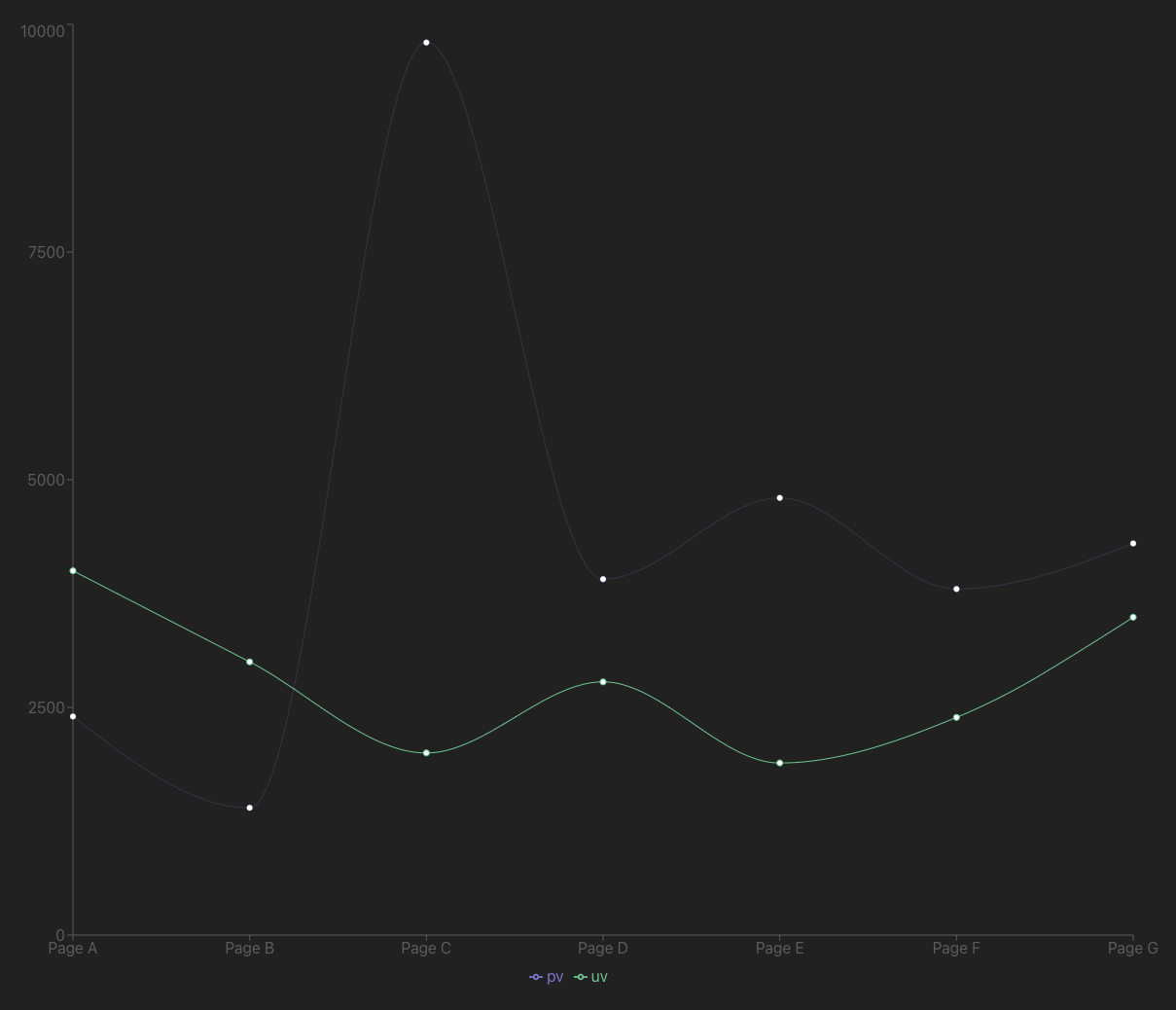 hover_chart2