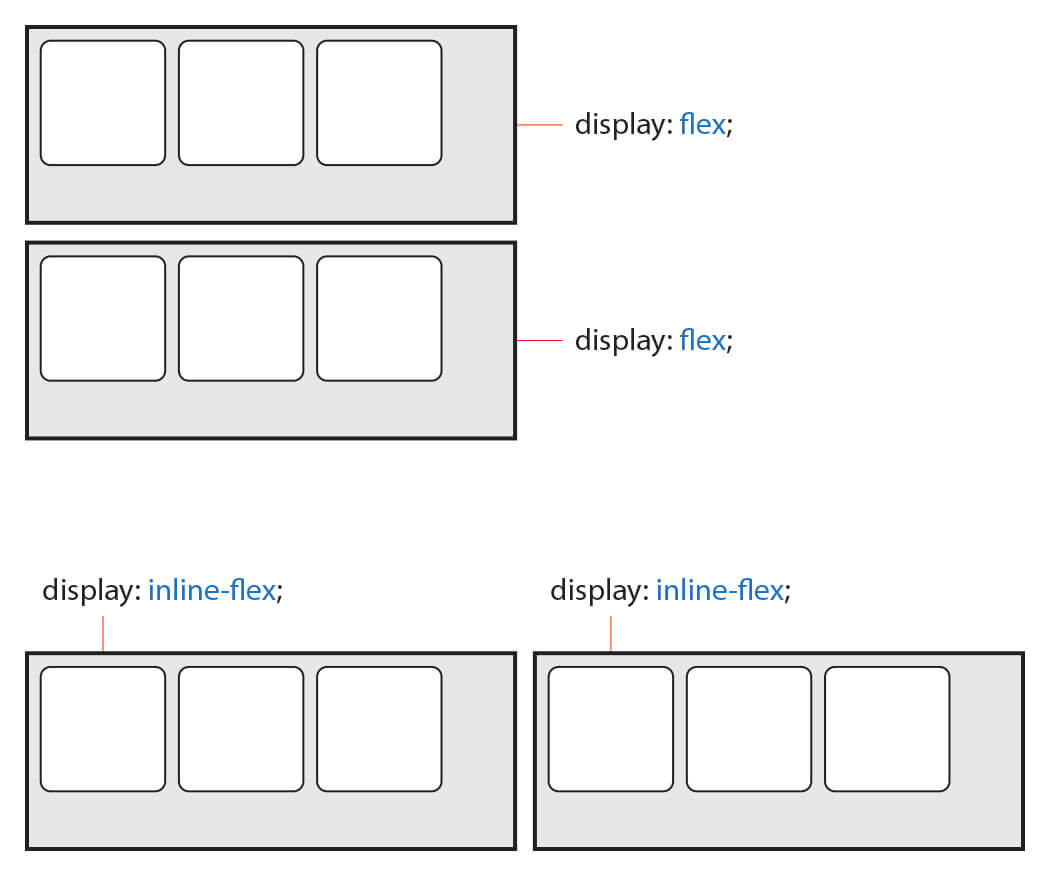 inline-flex