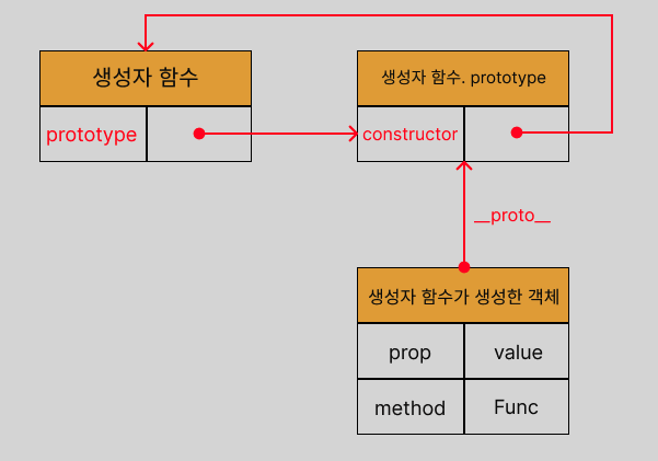 prototype