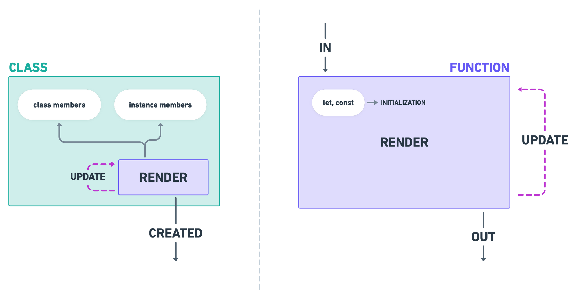 class&function-components